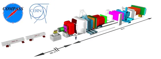 Artist's View of the COMPASS Spectrometer